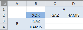 közül melyek jók számunkra, ill. melyek okoznak hibát. Ha egy koordináta változása hibát okoz, akkor azt rögzíteni kell. Ezt szükséges rögzítésnek nevezzük.