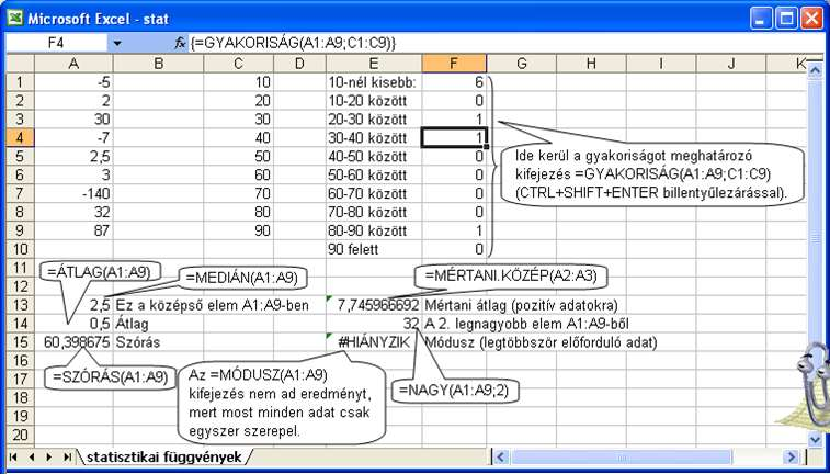 {á:m2e2a14.png} 14. ábra Statisztikai függvények A statisztikai függvényeknél is tapasztalhatunk változásokat az Excel 2010-es verziójában a korábbi állapothoz képest. Pl.