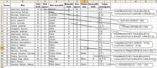 =Összefűz(Bal(B2);".";Közép(B2;Szöveg.talál();" ";B2)+1;1);".").