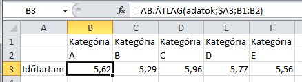 png} Kimutatások Gyakori feladat, hogy ismétlődő adatelemeket tartalmazó listákból olyan táblázatot készítsünk, amely bizonyos szempontok szerint csoportosítja és összegzi az adatokat.