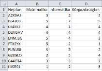 {á:m2e5f06.png} Hova húzzuk az egyes mezőket, ha a matematika elemeit egymás alatt szeretnénk látni?