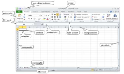 m2e1a02.png} 2. ábra A 2010-es Excel ablakainak a felépítése {á: Tevékenység: Tanulmányozza az előző ábrát!