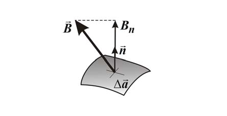 ábát, ahol a a felület a felület a méősámával és a hoá endelt n felületi nomálissal adható meg, a = a n. 1.11. ába.