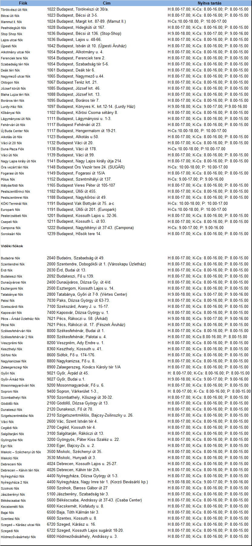 58.1. A prime bróker neve 1. számú Melléklet: FORGALMAZÁSI HELYEK LISTÁJA Az UniCredit Bank Fiókhálózata 58.2.