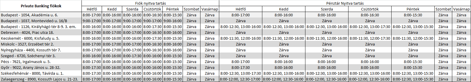 SPB Befektetési Zrt.