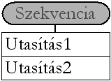 Struktogram Struktogram (és pszeudokód) (és