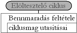 Hamis-ág utasításai Elágazás vége Elágazás