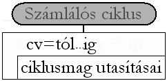 utasításai Ciklus vége 25/41 25/41