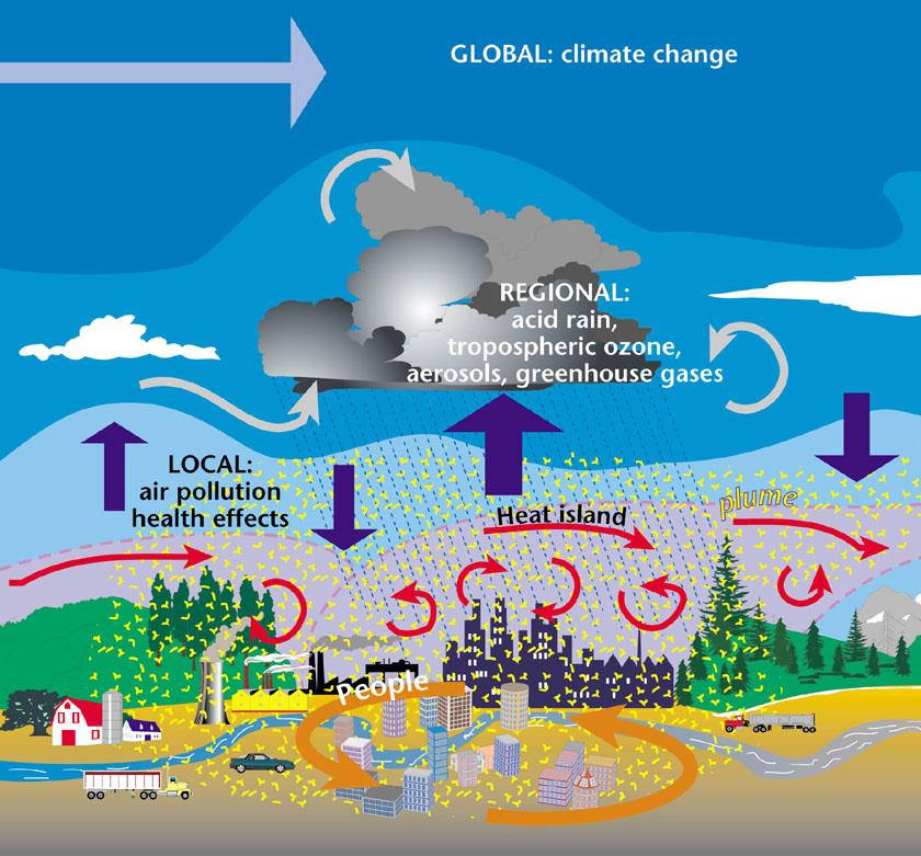 5. Klímavédelmet támogató irányelvek Egyéb határozatok: az éghajlati adatbázis-kezelő rendszerekre vonatkozó szabályok elfogadásáról (a digitalizálás, adatmentés elősegítése érdekében) a sarkvidéki