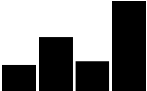 explaining away {T=0,M=1,K=1} T M K