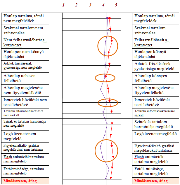 Főiskolai Hallgatók: Lakosság: 2.