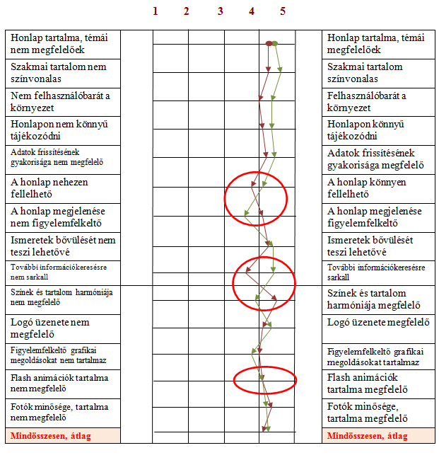 Férfiak összesített véleménye: Nők összesített véleménye: 1.