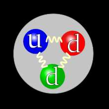 A neutron felépítése Kép forrása :http://hu.wikipedia.org/wiki/kvark A kvarkok nem létezhetnek l szabadon. Az erıs kölcsönhatás az úgynevezett szín-tölt ltésre hat.