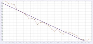 A kísérlet során a tanulók mélyebben megismerkedhetnek a mozgás és az energia törvényeivel. 13. ÁBRA 5. Határozzuk meg a p [kg m ] változást a labda lendületében a talajjal való érintkezés közben.