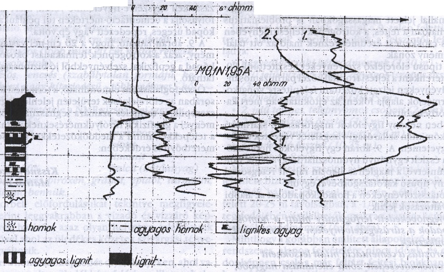 szükségesnek. A lignitkutató fúrásokat általában karotálták, de a bánya víztelenítéséhez kapcsolódó fúrásokban egy időben viszonylag ritkán történt mérés. A kb.