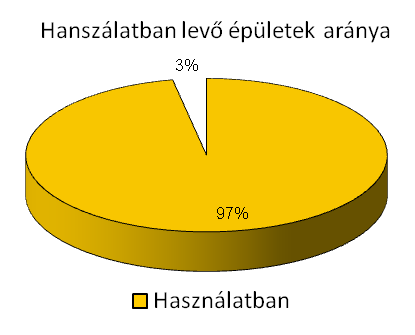 Bevezetés Funkciót váltó területek a korábbi ipari helyett lakó-, kereskedelmi vagy közösségi funkcióval.