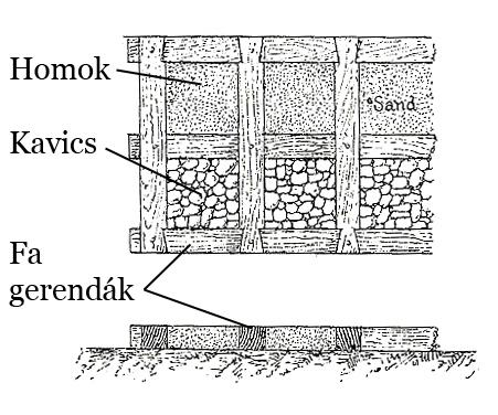 4.6.3. Jellemző anyagok, szerkezetek, beavatkozások 4.6.3.1. Alapozások Az épületek alapozásának tervezésekor figyelembe vették a talaj minőségét, a talajvizet, valamint az épület, berendezés, stb.