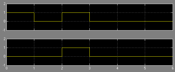 v(3)=1; simin = [t,