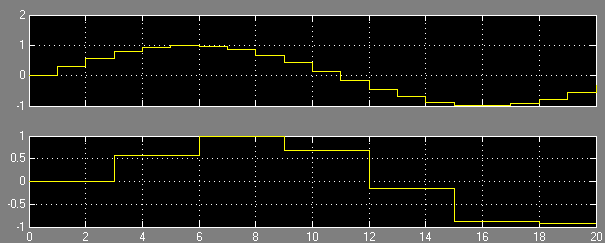 frekvencia