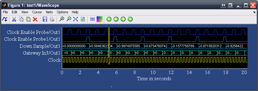 Clock enable Down Sample példa WaveScope-ban Ritkább CE-vel