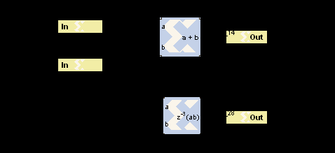 Hierarchia