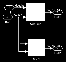 Subsystem