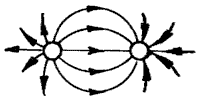 Két ponttöltés E(d) = E = E1 + E 2 E = 1 2 ε 0 E 2 Két ponttöltés