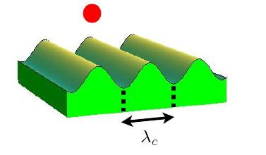 Geometria függés PFA (Proximity Force Approximation): felületi egyenetlenségekre átlagoljuk