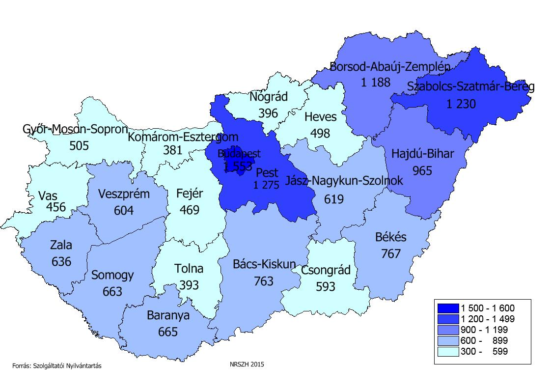 A szolgáltatások számának