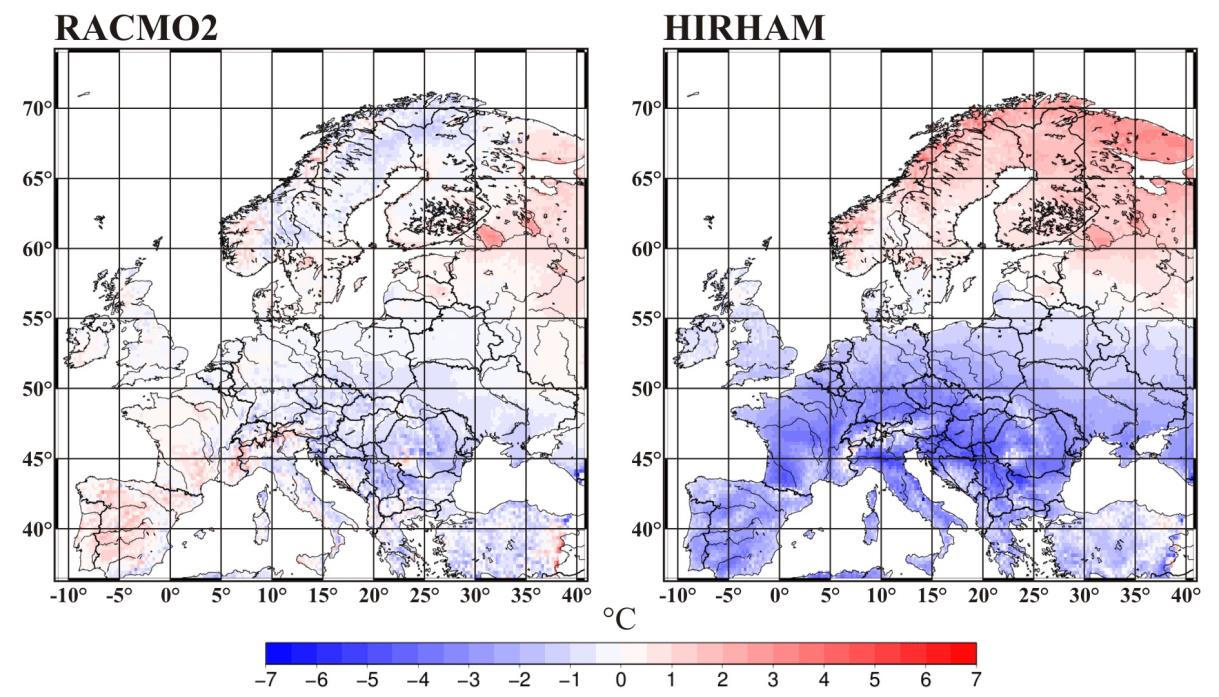 5. ábra: A korrigált és korrigálatlan hőmérséklet értékek különbsége a 2071 2100 időszakban a RACMO2 és a HIRHAM modellek esetében A RACMO2 modellnél a legnagyobb korrigálás Európa középső és