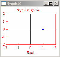 Arányos tag I/O