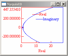 20lg 1+ ω ϕ D (