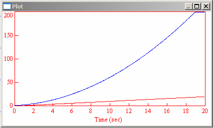 PID-tag