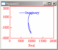 PID-tag