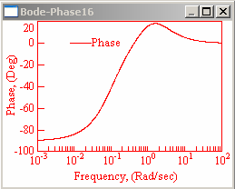 Szabályozás/48 PID-tag megvalósítható Bode-diagramja 1/ A 1/ F 1/ K 1/ K 1/ I ( )( ) ( )s s s s K K I F