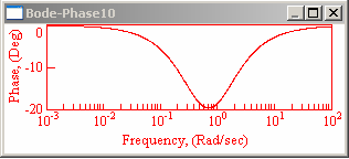 1+ = 1 + SK KK Bode-diagram jω