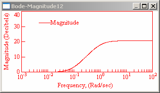 Nyquist-diagram G FK