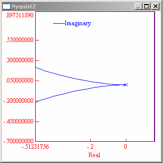 035s + 3. 5 G e ( s) = 5 4 3 2 0.