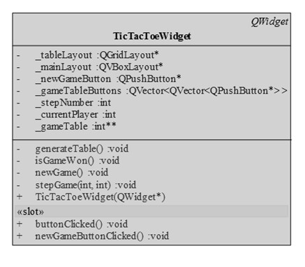 Feladat: Módosítsuk a Tic-Tac-Toe programot úgy, hogy áttekinthetőbb és tagoltabb legyen.