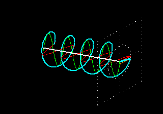 Cirkuláris (elliptikus) polarizáció Két egymáshoz képest ellentétesen forgó polarizációjú