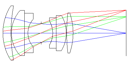 Fénygyűjtés Minta leképezése egy résre (tipikusan 100 mikron), spektrométer f-szám illesztés Nagy N.A.