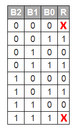 Az ábra színezése szerint: R = piros, Y = sárga, B =