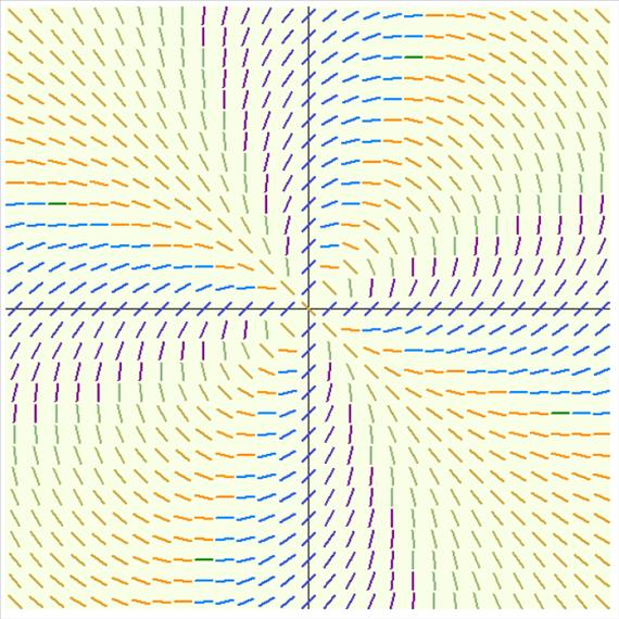 4. Lipschitz-feltétel Ha az f függvéy teljesíti a Lipschitz-feltételt az adott tértartomáyo, akkor a megoldásgörbék em metszik egymást (azaz létezik egyértelmű megoldás, egy poto csak egy darab