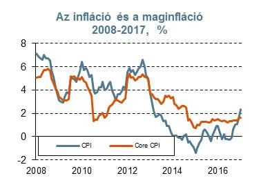 307,50-308,50-es sávban töltötte, irány nélküli mozgással, miután sem a Magyar Nemzeti Bank kamatdöntése, sem a külső piaci hatások nem idéztek