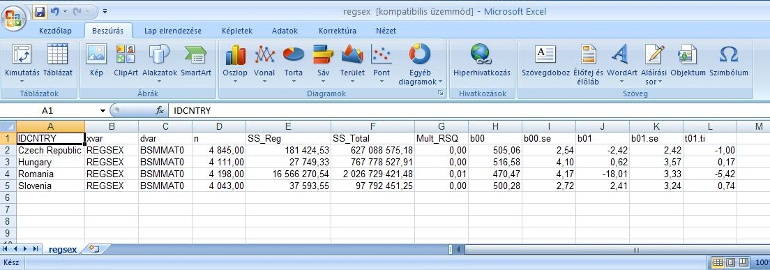 A regresszió outputja (Excel) A konstans A konstans hibája Az R 2 Az eredmények szórására gyakorolt