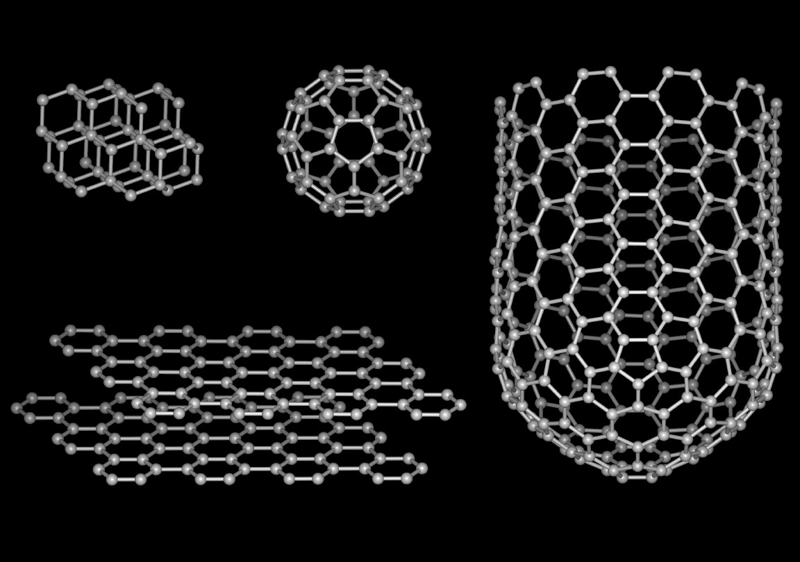 Negatív törésmutató grafénben Szén különböző módosulatai: gyémánt fullerén(ek) nanocsö(vek) grafit Gráfén = egy réteg a