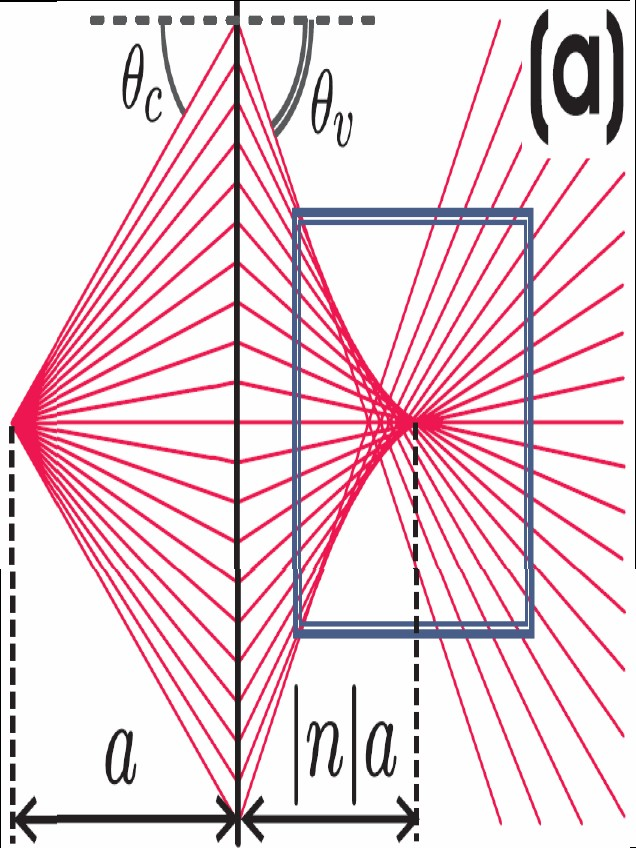 Elektronoptika p-n átmenetű grafénben Vadim V.