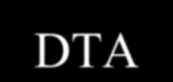 New Zealand DTA List Austria, Australia, Belgium, Canada, Chile, China, Czech Republic, Denmark, Fiji, Finland, France, Germany, India, Indonesia, Ireland, Italy, Japan, Malaysia, Mexico, Norway,