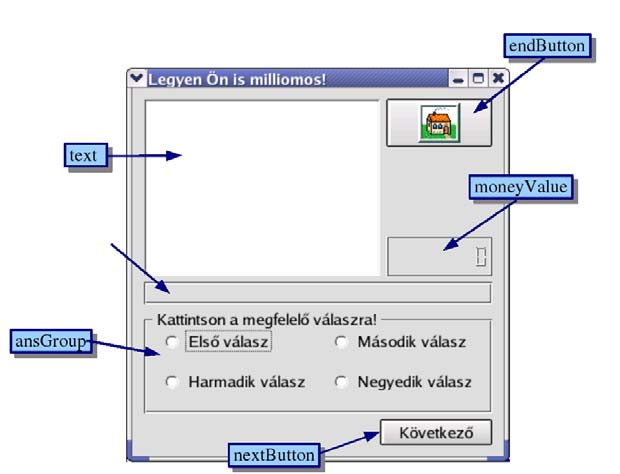 MillMain form Vezérlők elrendezése Vezérl ő elemek és kezdeti beállításaik Név Funkció Típus Felirat Egyéb nextbutton tovább lépés QPushButton Következ ő endbutton kilépés QPushButton home.