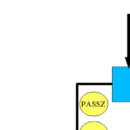 Állapot diagram Név Röv Kiváltó